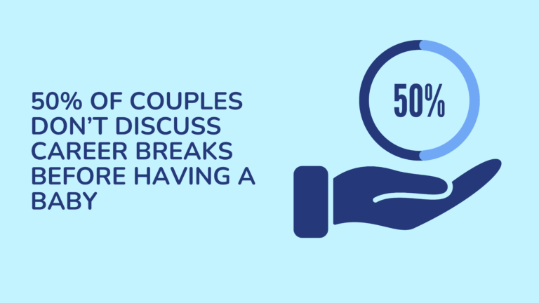 50% of couples don't discuss career breaks